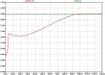 Kollektorstrom Endtransistoren 50 mA (normal = gruen) und bei Querstromfehler 5 A (rot).jpg