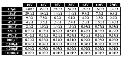 esr_meter_table_b.jpeg