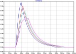 Kollektorstrom T622 für Aufladung Ausgangskoppelelko 3300µF bei 0_0,22_0,33_0,47 Ohm Emitterwiderstand.jpg