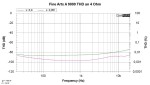 THD bei 10 W und 100 W an 4 Ohm.jpg