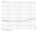 M-85 Klirrfaktor bei 100W an 8 Ohm.jpg