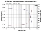 MA 100  Dämpfungsfaktor.jpg