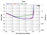 THD+N vs. Power, links.jpg