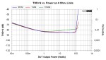 THD+N vs. Power, links.jpg