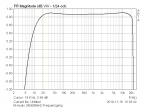 M-Audio 24-96 Frequenzgang